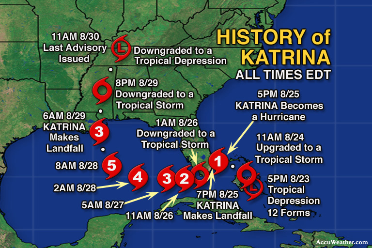 Hurricane Katrina - Kuhafah's Hut